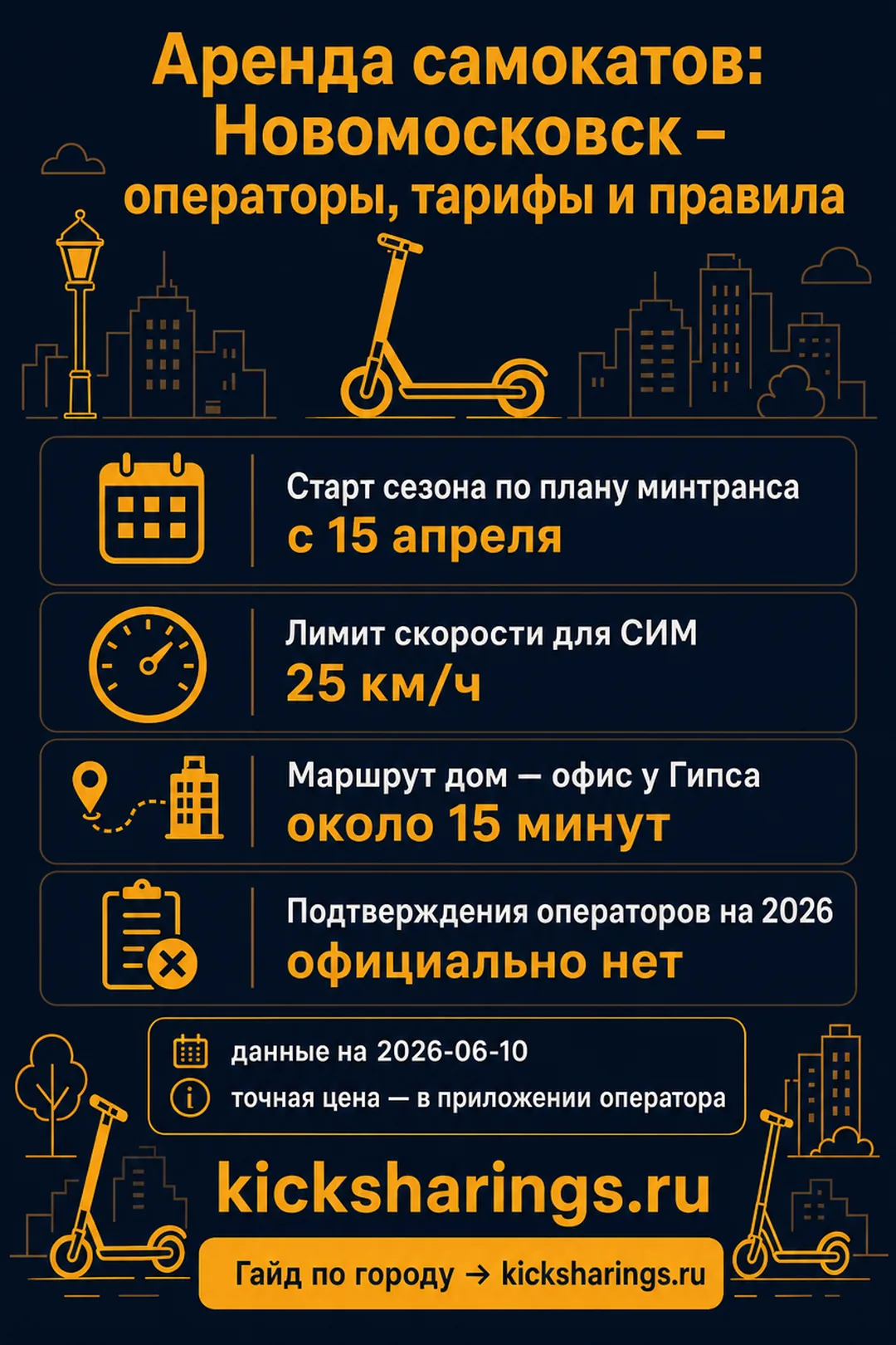 Аренда самокатов: Новомосковск — ориентиры цен и правила