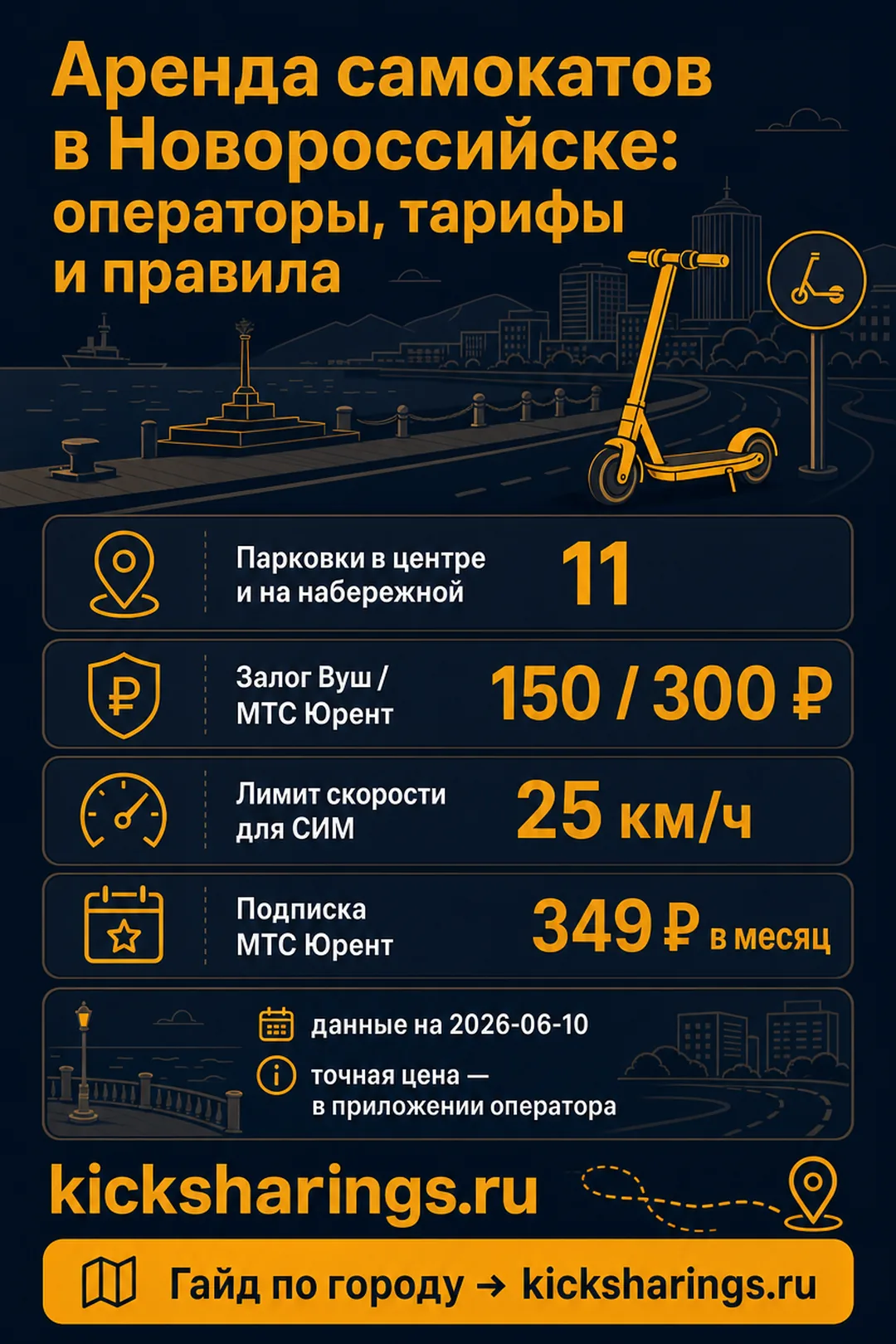 Аренда самокатов: Новороссийск — ориентиры цен и правила
