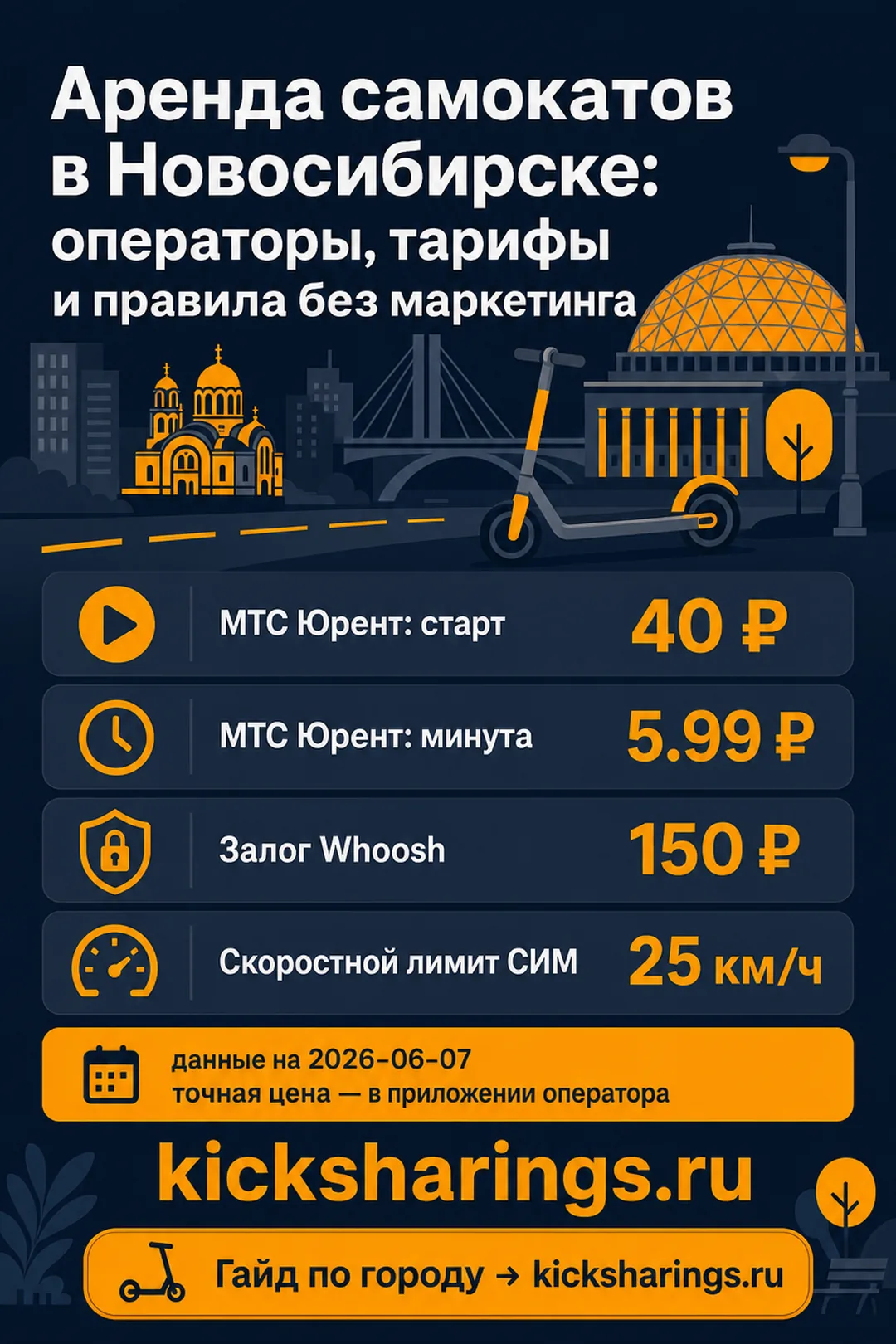 Аренда самокатов: Новосибирск — ориентиры цен и правила
