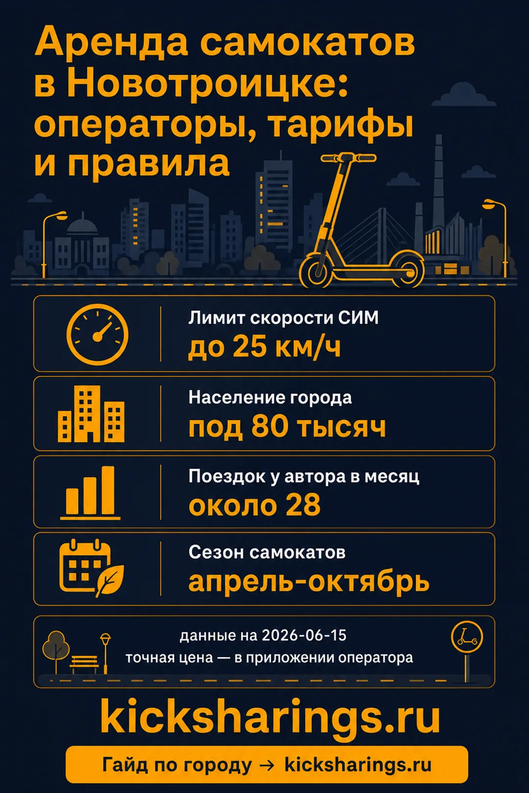 Аренда самокатов: novotroick — ориентиры цен и правила