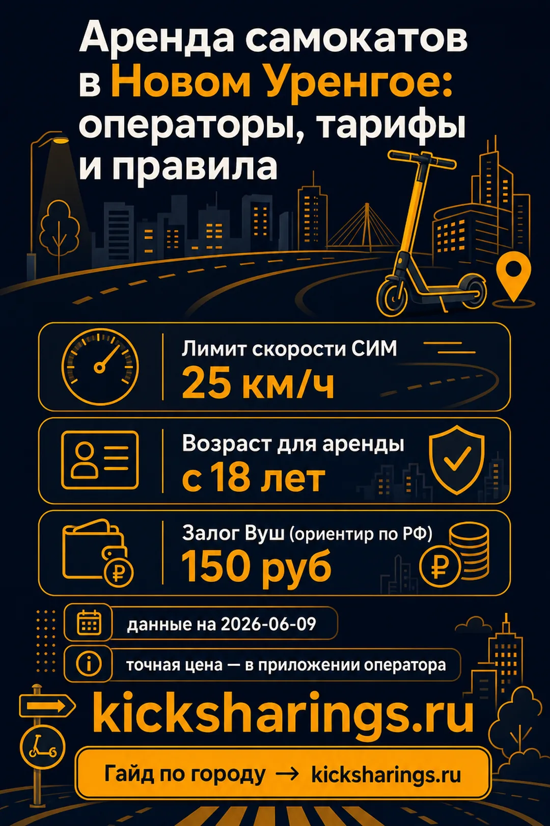 Аренда самокатов: Новый Уренгой — ориентиры цен и правила