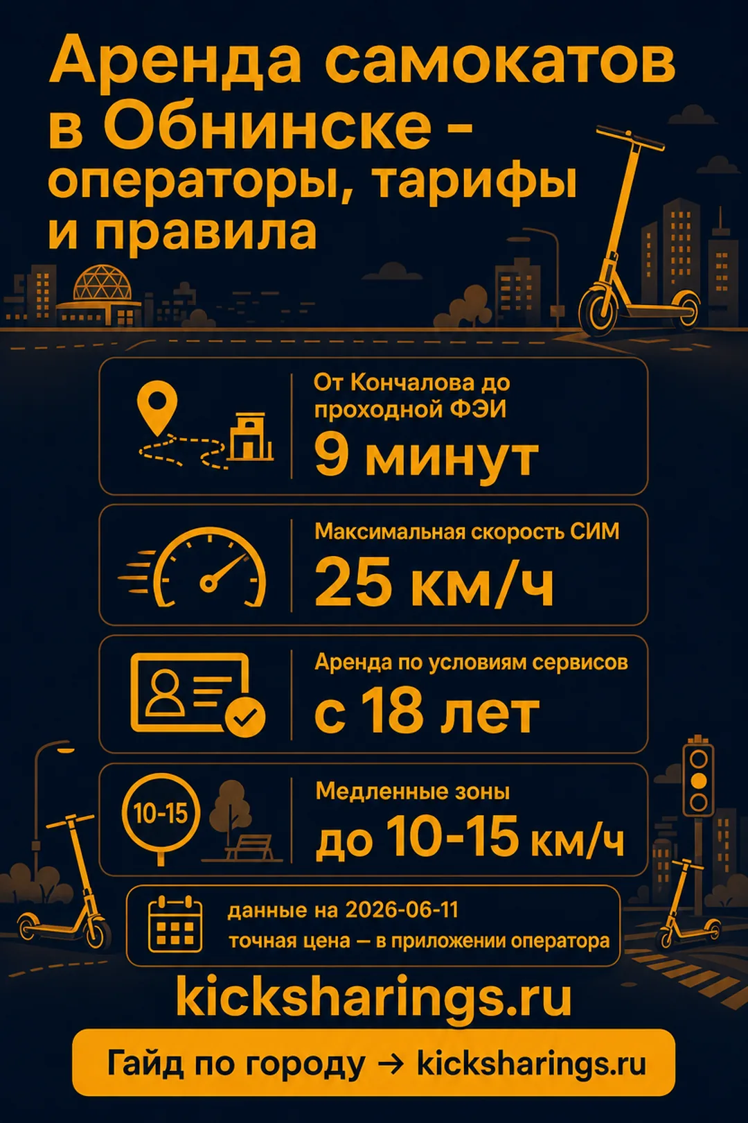 Аренда самокатов: Обнинск — ориентиры цен и правила