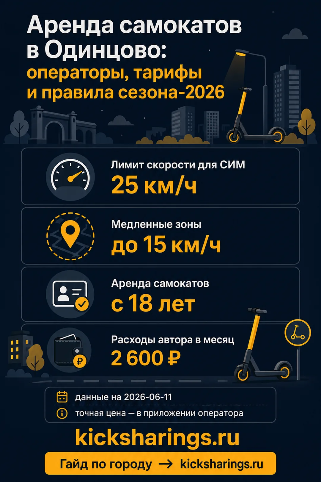 Аренда самокатов: odincovo — ориентиры цен и правила