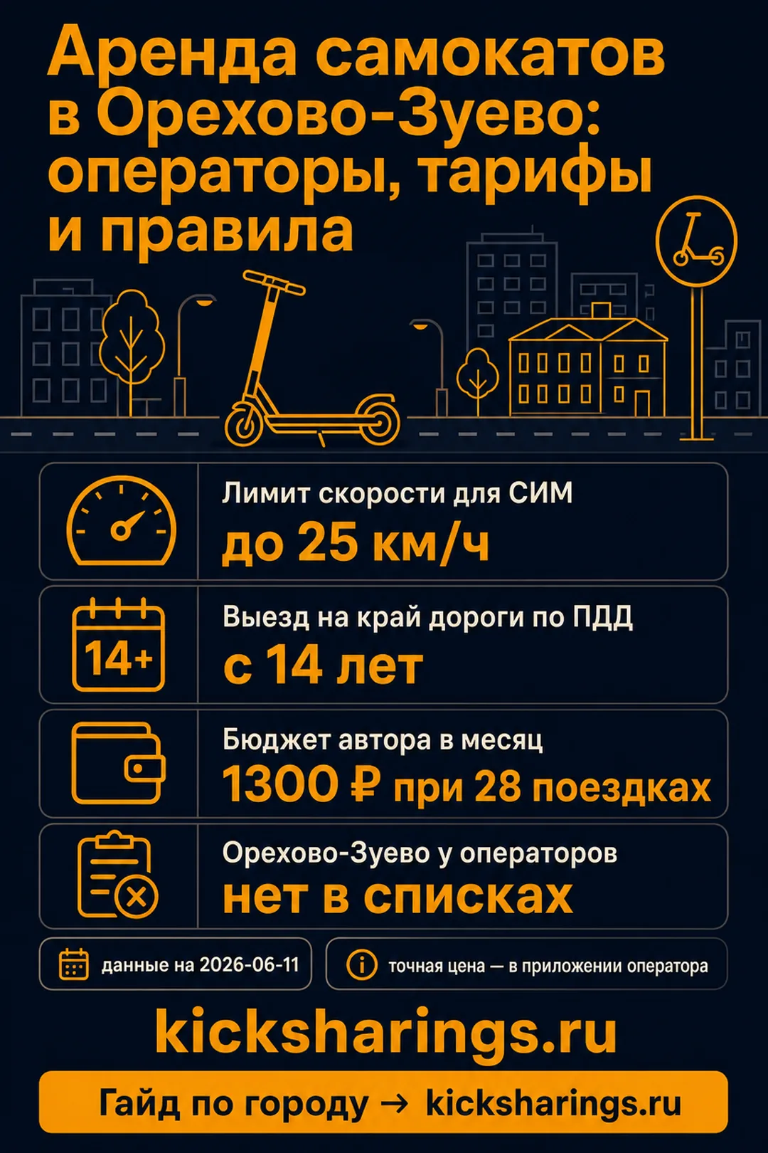 Аренда самокатов: orehovo-zuevo — ориентиры цен и правила
