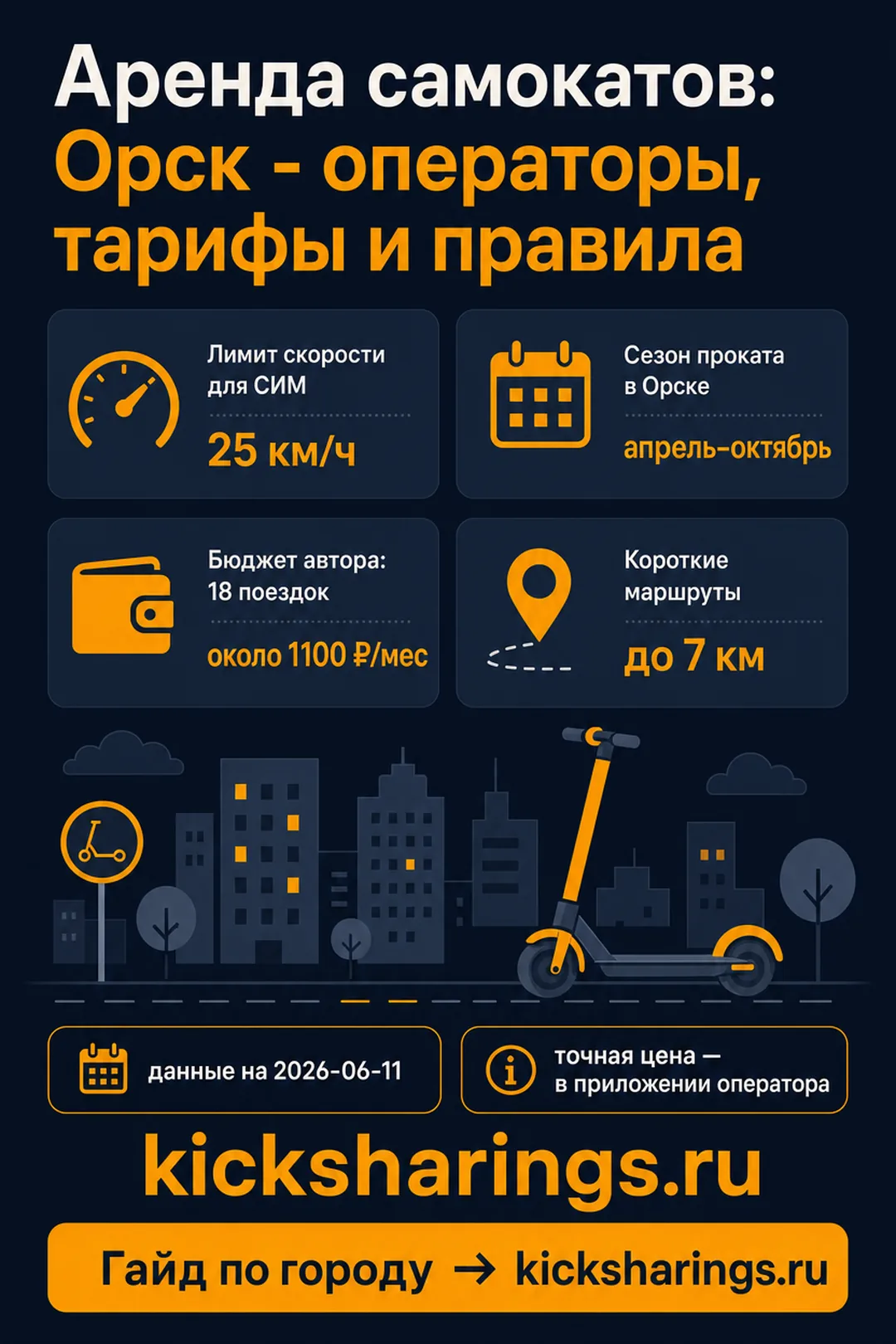Аренда самокатов: Орск — ориентиры цен и правила