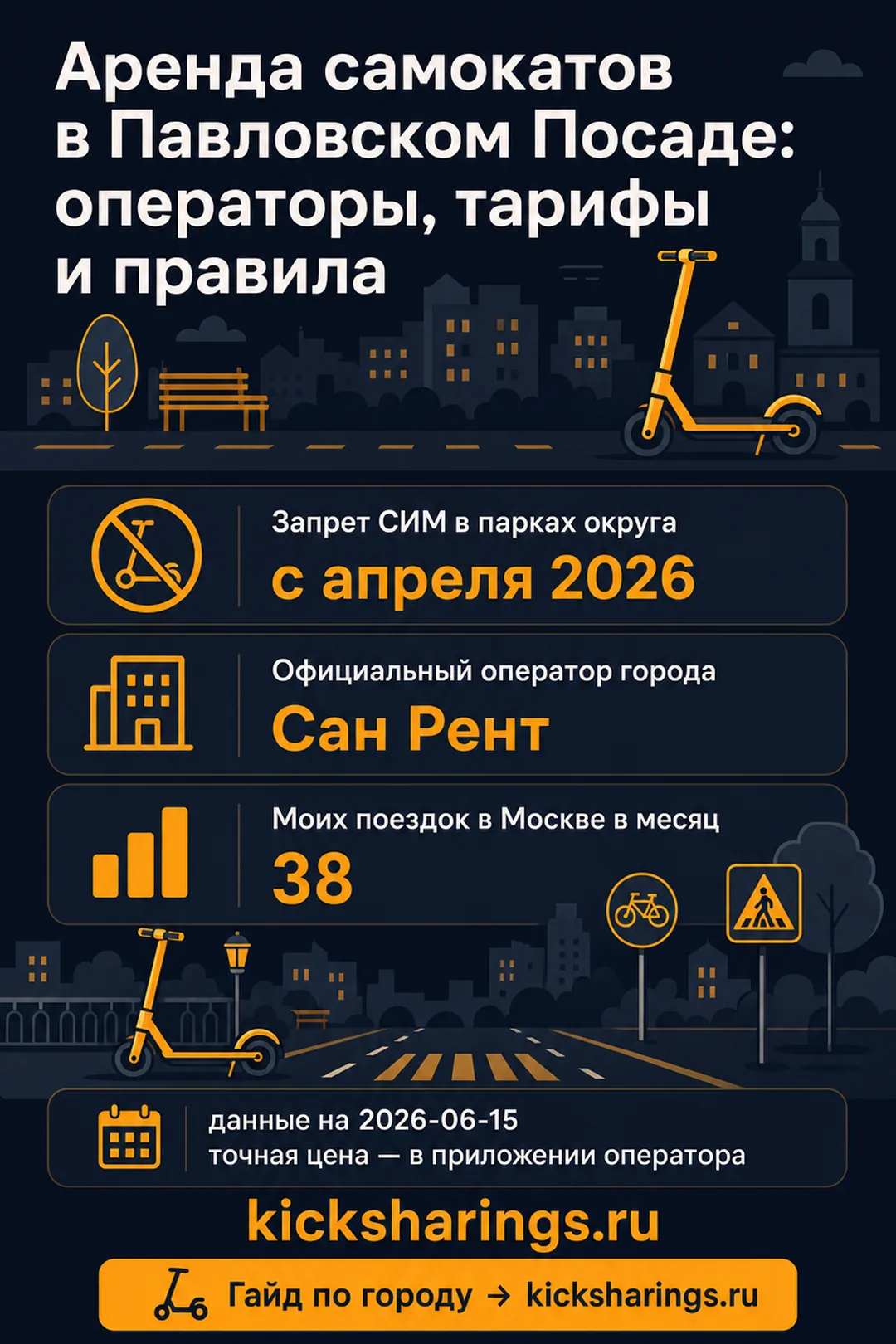 Аренда самокатов: pavlovskij-posad — ориентиры цен и правила
