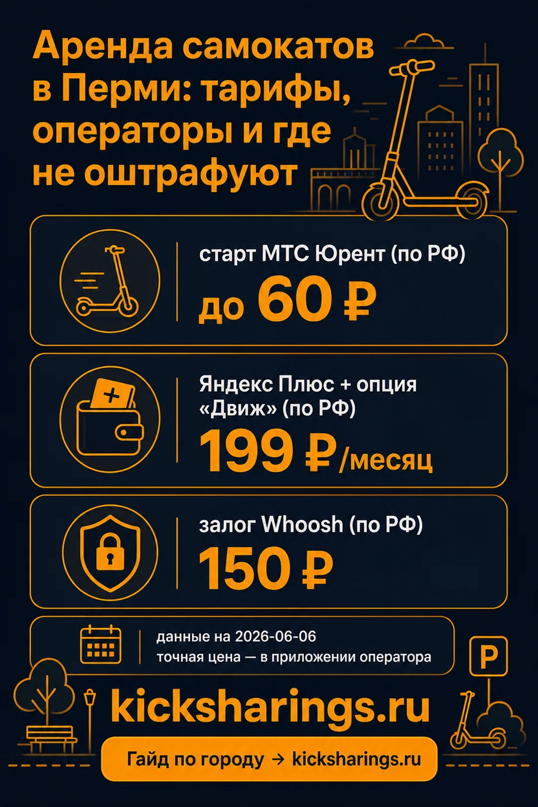 Аренда самокатов: Пермь — ориентиры цен и правила
