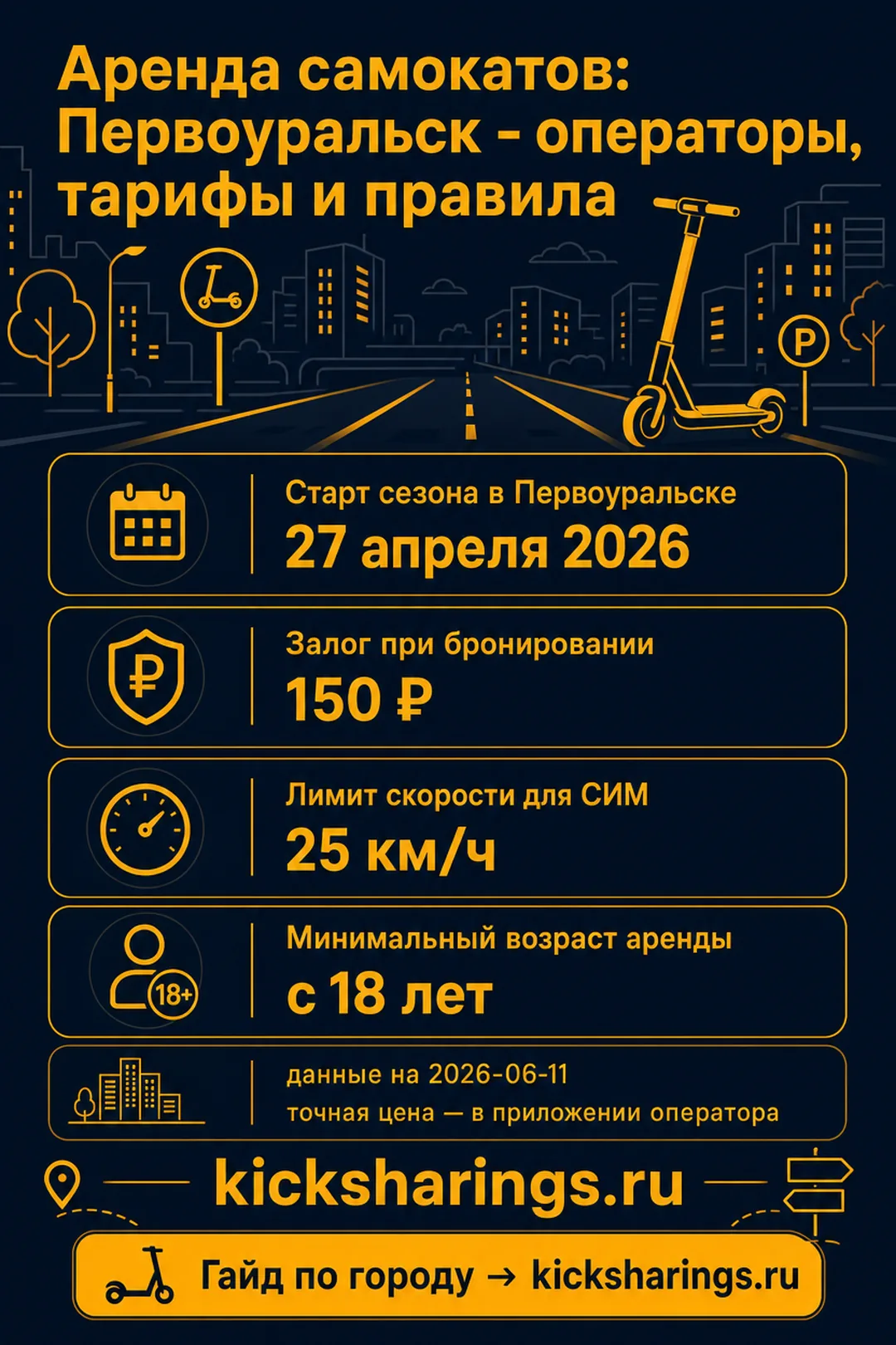Аренда самокатов: Первоуральск — ориентиры цен и правила