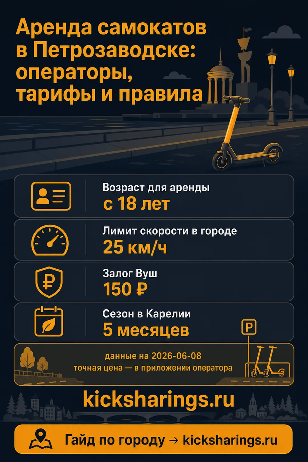 Аренда самокатов: Петрозаводск — ориентиры цен и правила