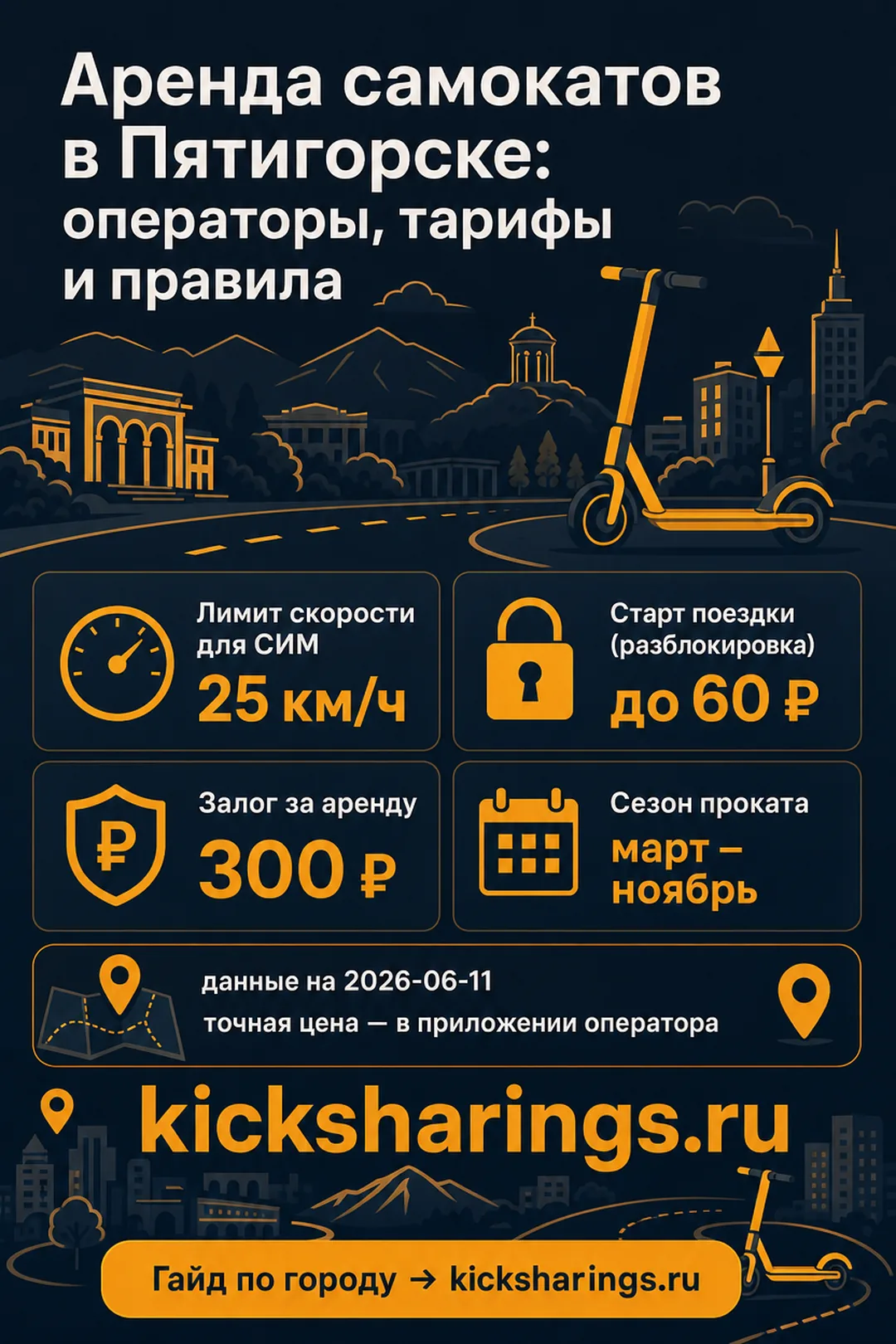 Аренда самокатов: pjatigorsk — ориентиры цен и правила