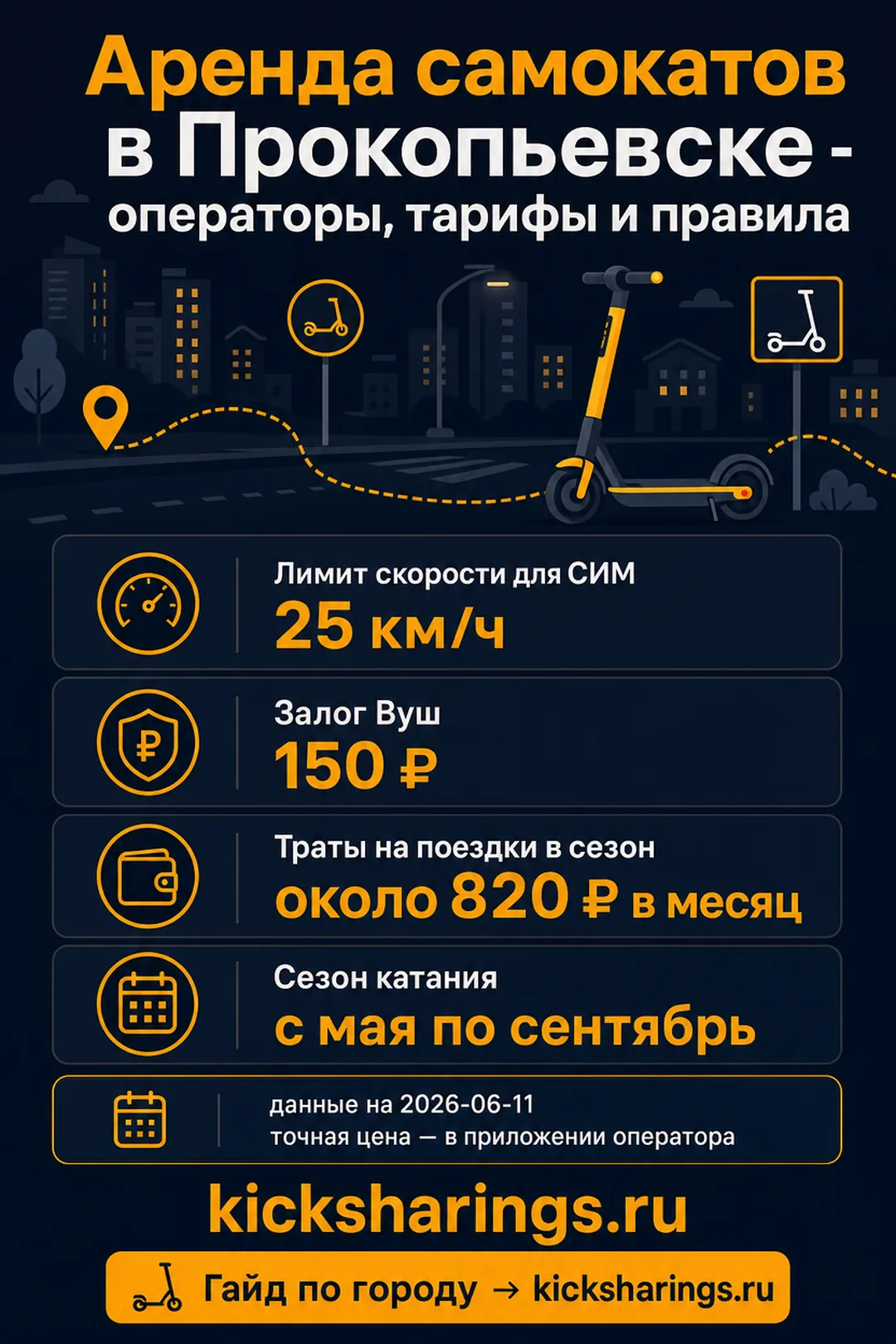 Аренда самокатов: Прокопьевск — ориентиры цен и правила