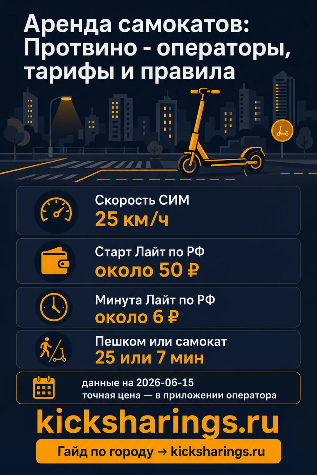 Аренда самокатов: protvino — ориентиры цен и правила