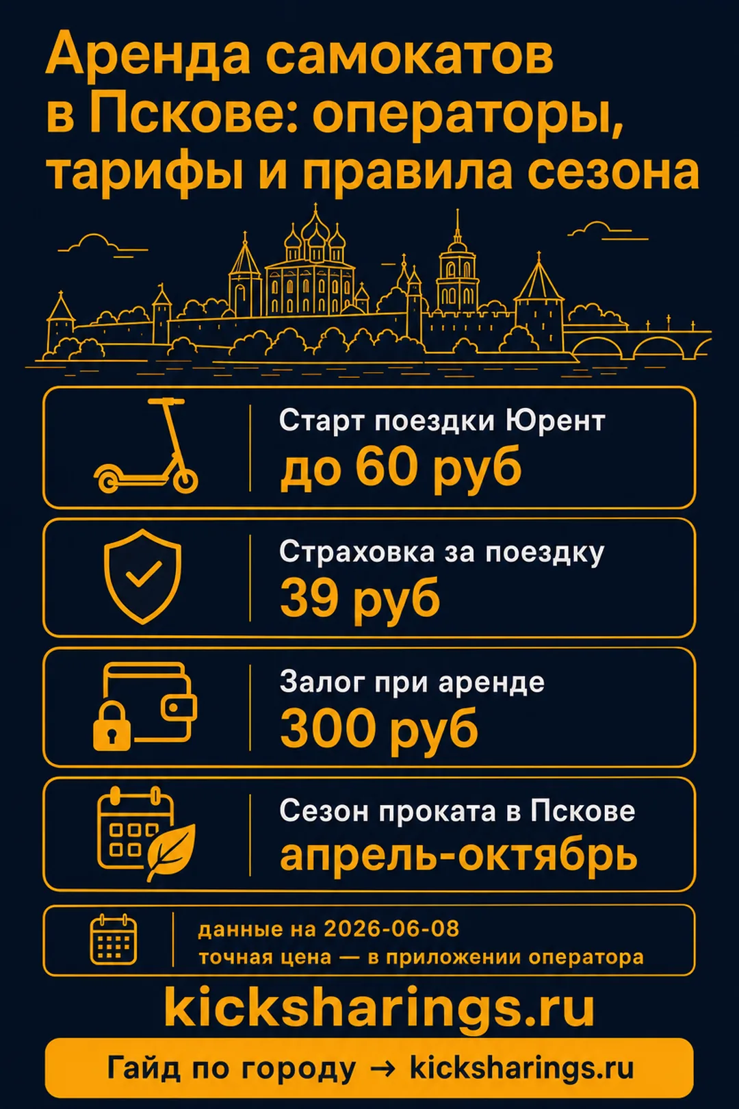 Аренда самокатов: Псков — ориентиры цен и правила
