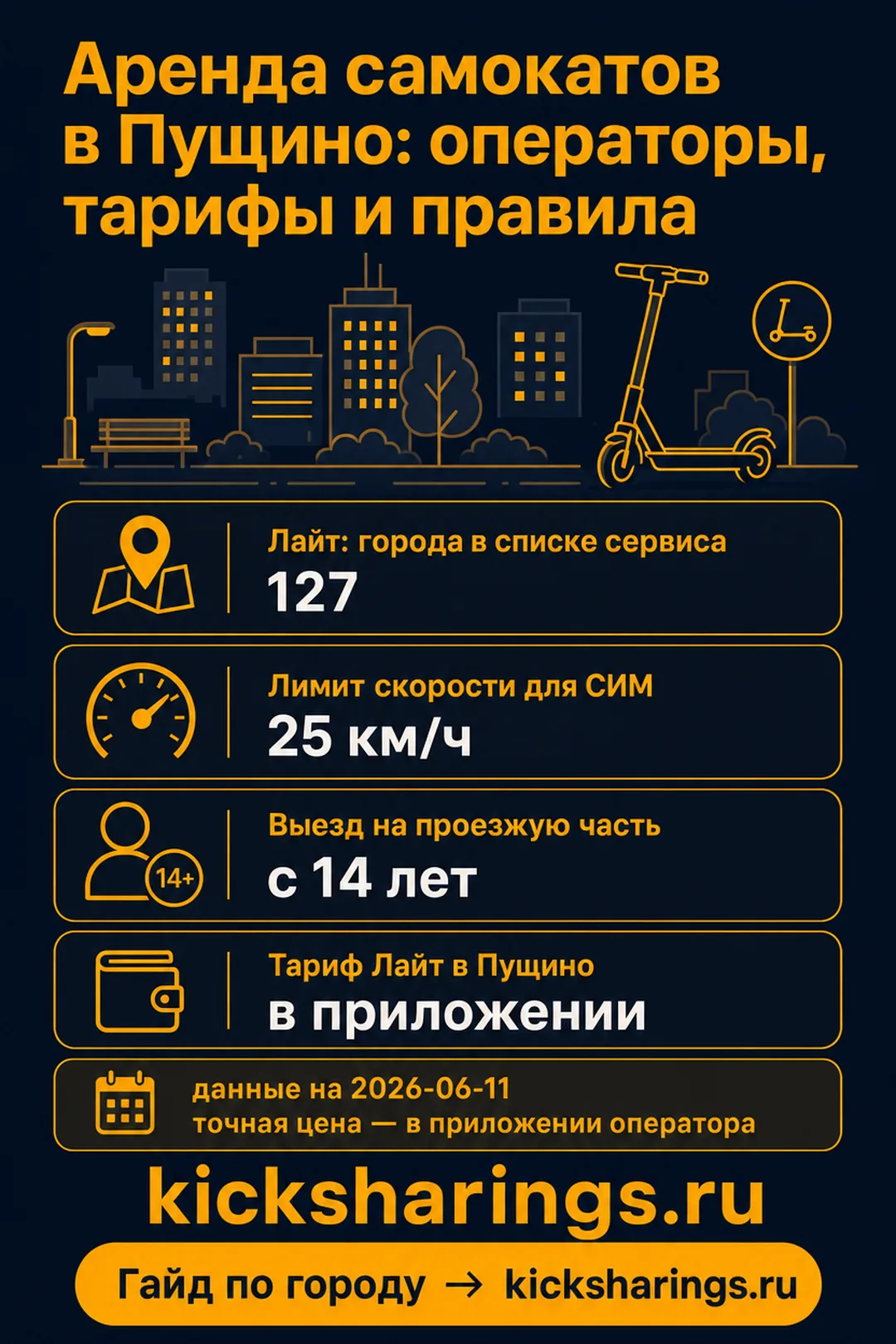 Аренда самокатов: pushhino — ориентиры цен и правила