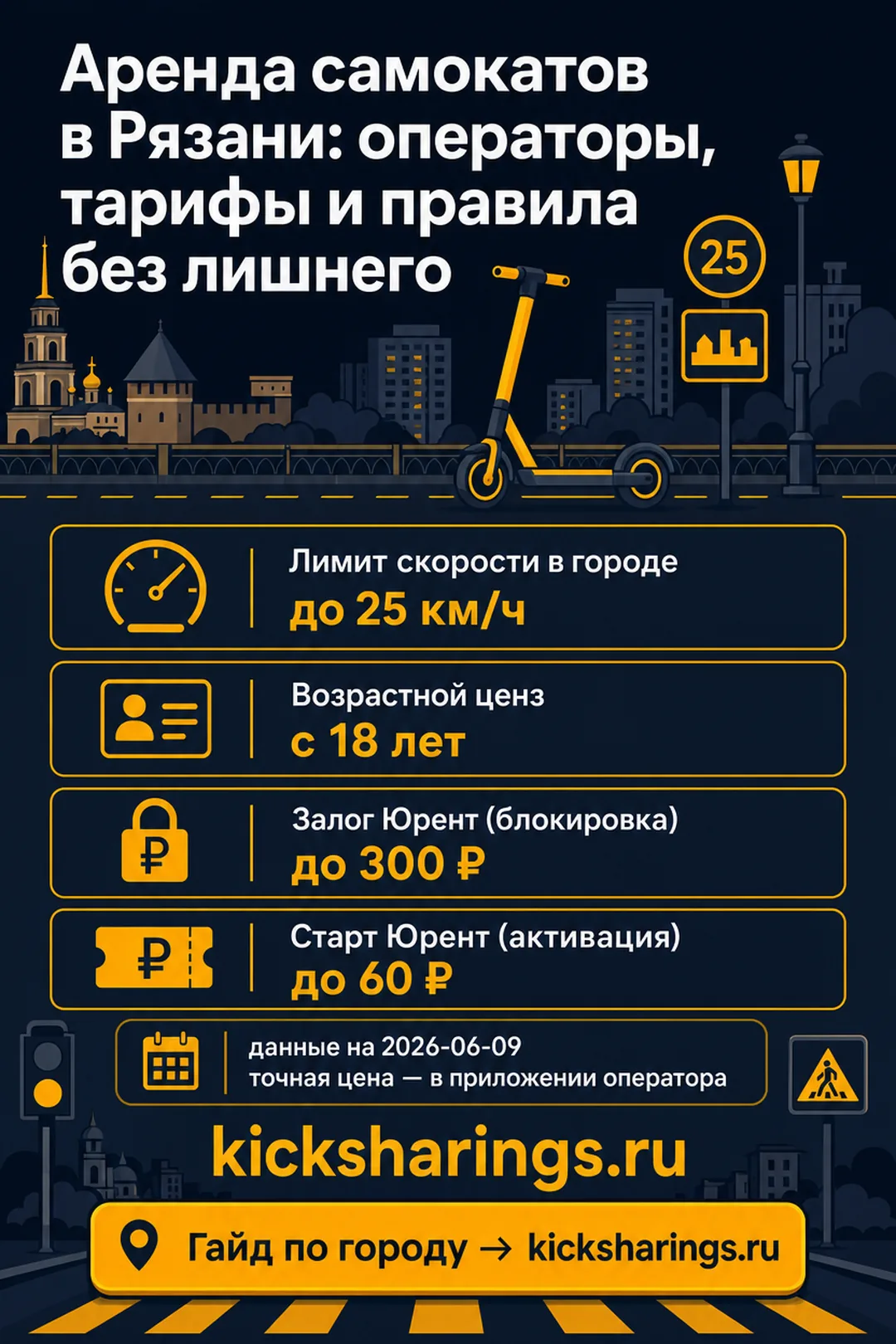 Аренда самокатов: Рязань — ориентиры цен и правила