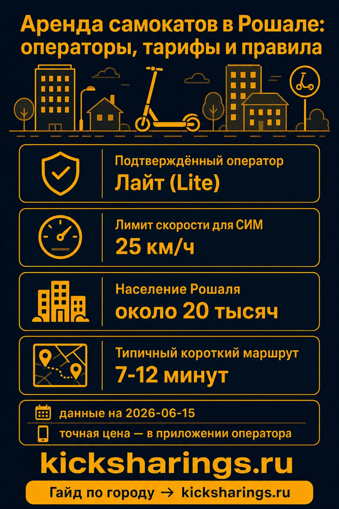 Аренда самокатов: roshal — ориентиры цен и правила