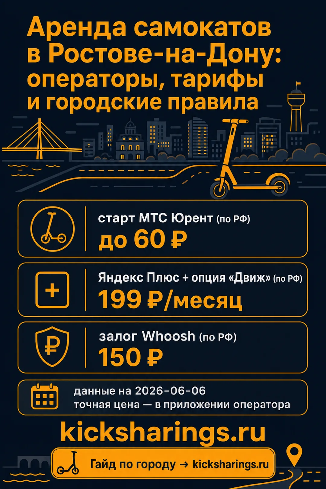Аренда самокатов: Ростов-на-Дону — ориентиры цен и правила