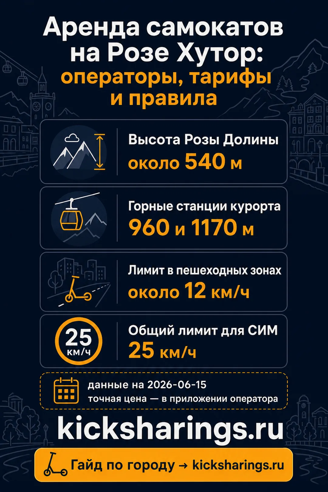 Аренда самокатов: roza-hutor — ориентиры цен и правила