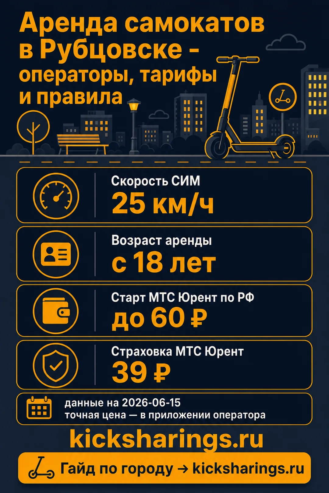 Аренда самокатов: Рубцовск — ориентиры цен и правила