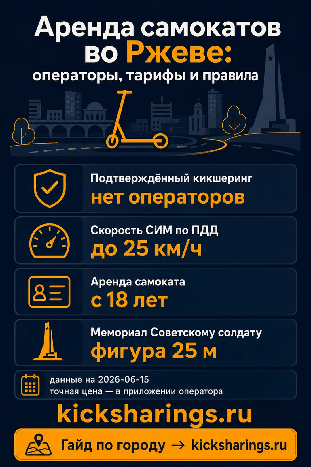 Аренда самокатов: rzhev — ориентиры цен и правила