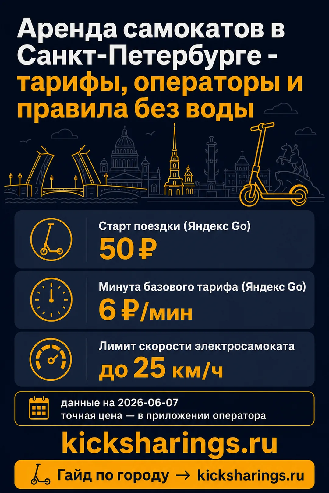 Аренда самокатов: Санкт-Петербург — ориентиры цен и правила