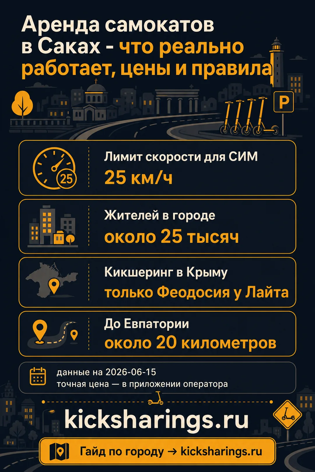Аренда самокатов: saki — ориентиры цен и правила
