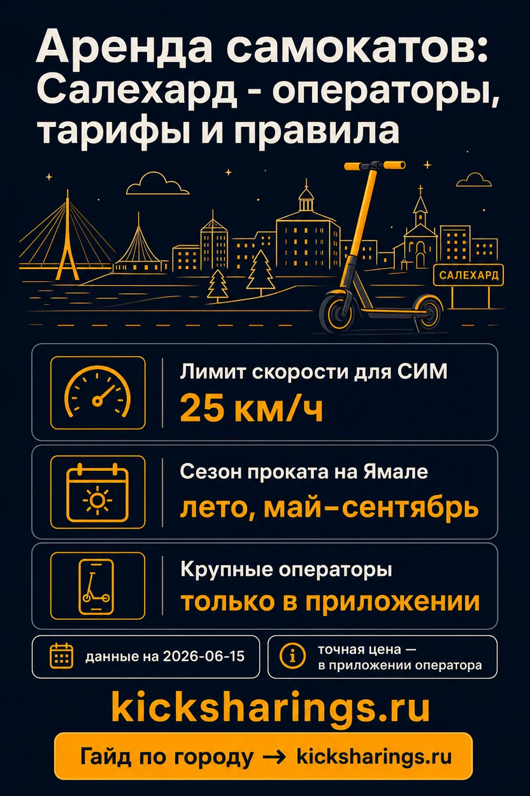 Аренда самокатов: salehard — ориентиры цен и правила
