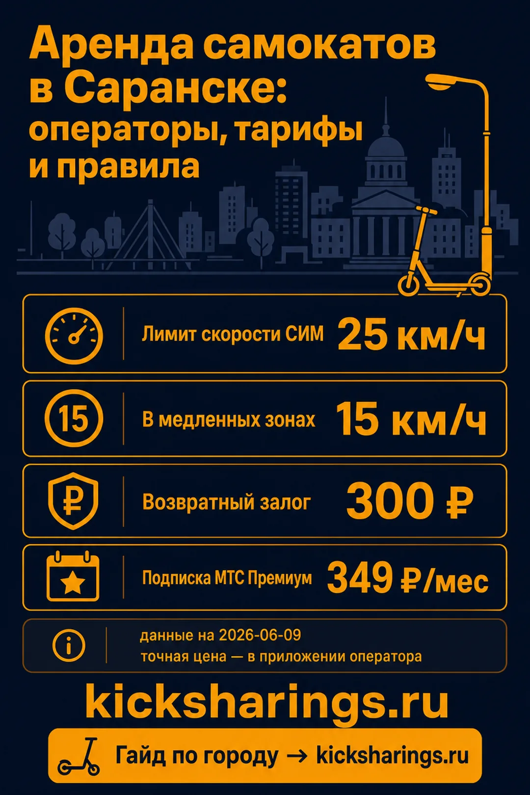 Аренда самокатов: Саранск — ориентиры цен и правила