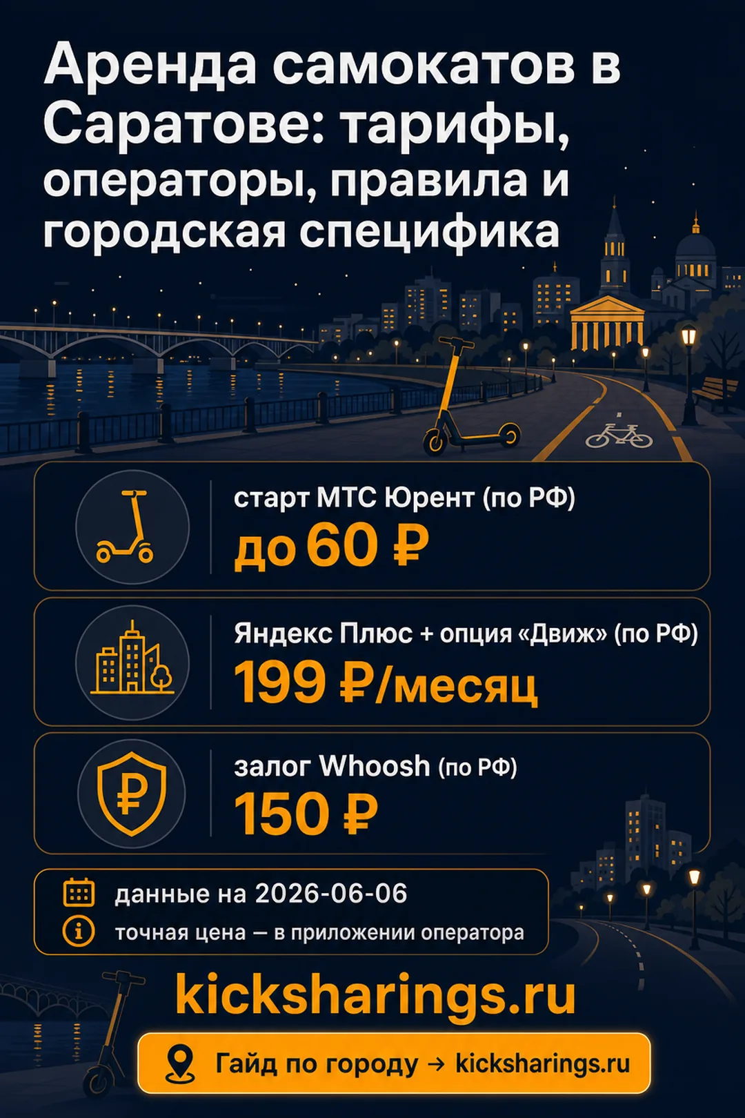 Аренда самокатов: Саратов — ориентиры цен и правила