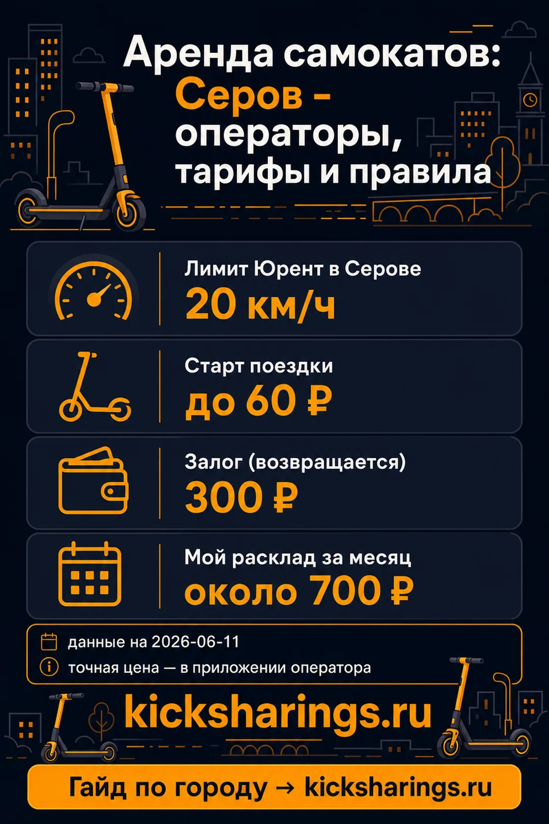 Аренда самокатов: Серов — ориентиры цен и правила