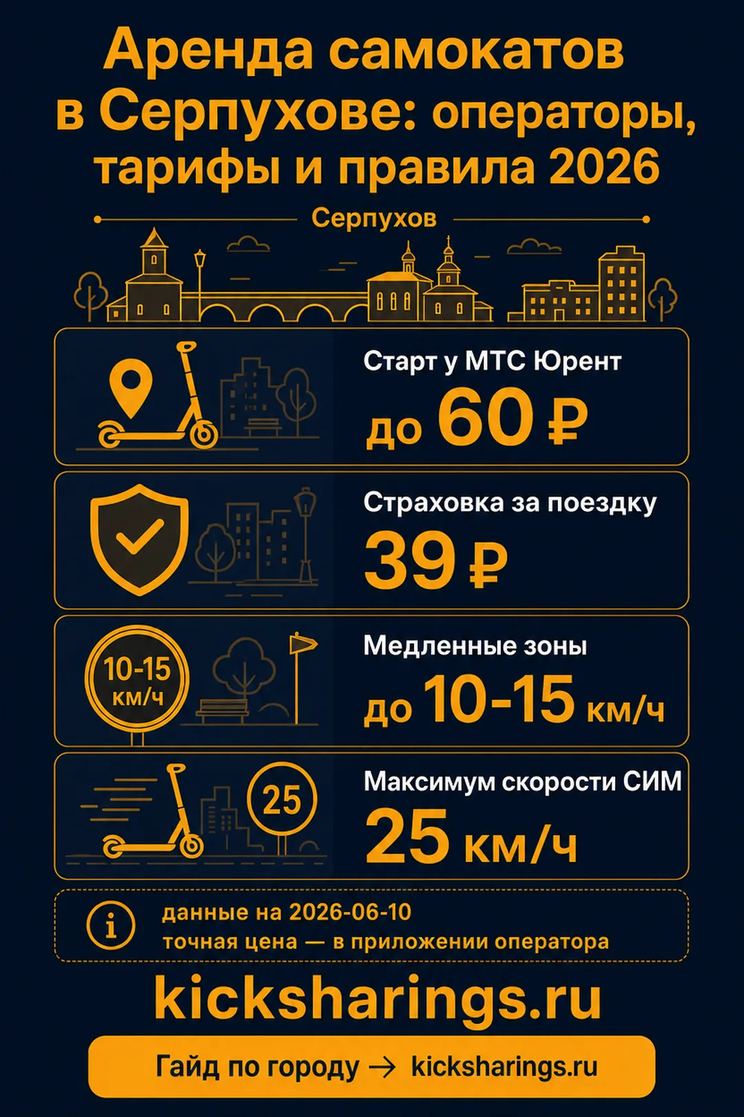 Аренда самокатов: Серпухов — ориентиры цен и правила