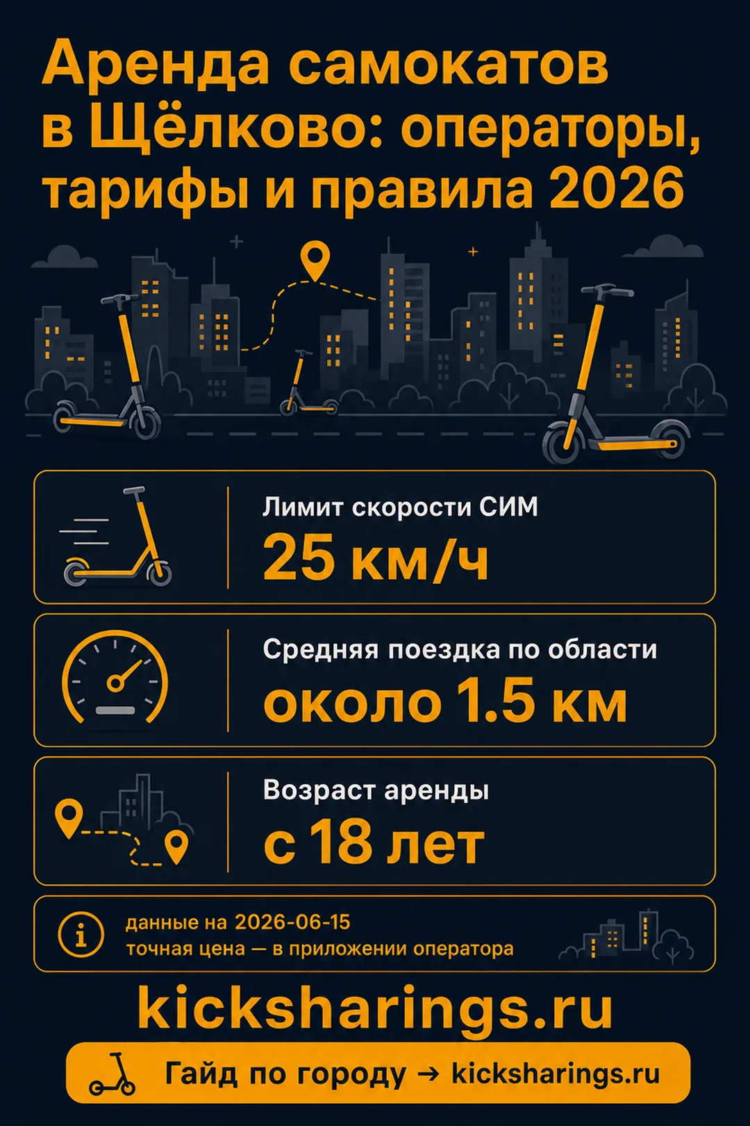 Аренда самокатов: shhelkovo — ориентиры цен и правила