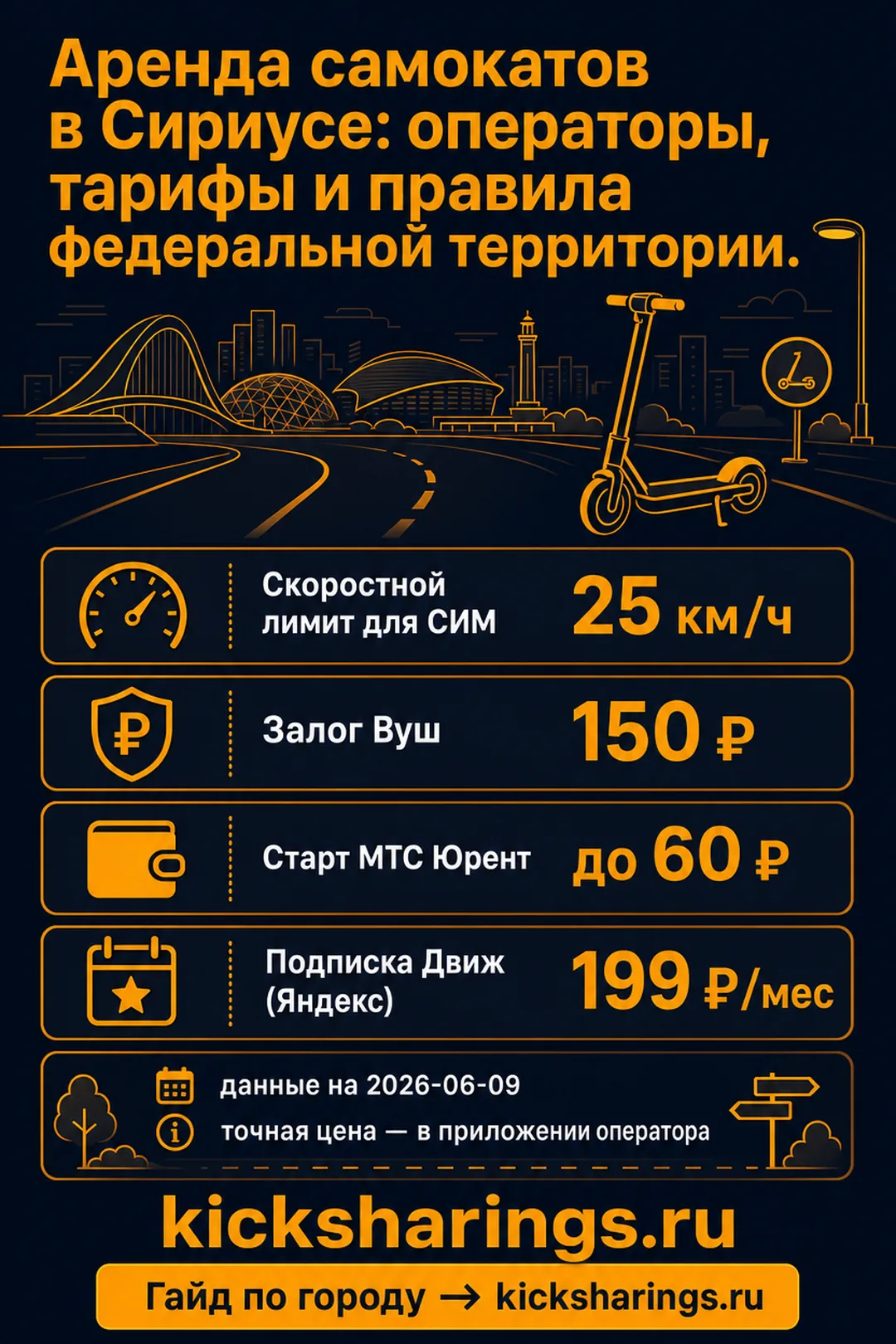 Аренда самокатов: sirius — ориентиры цен и правила