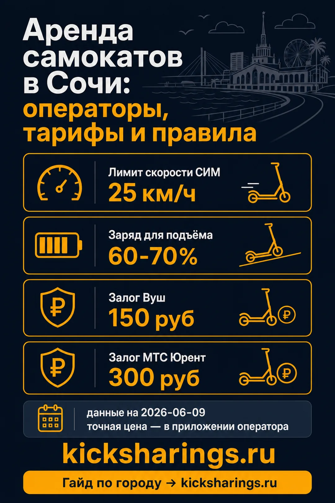 Аренда самокатов: Сочи — ориентиры цен и правила