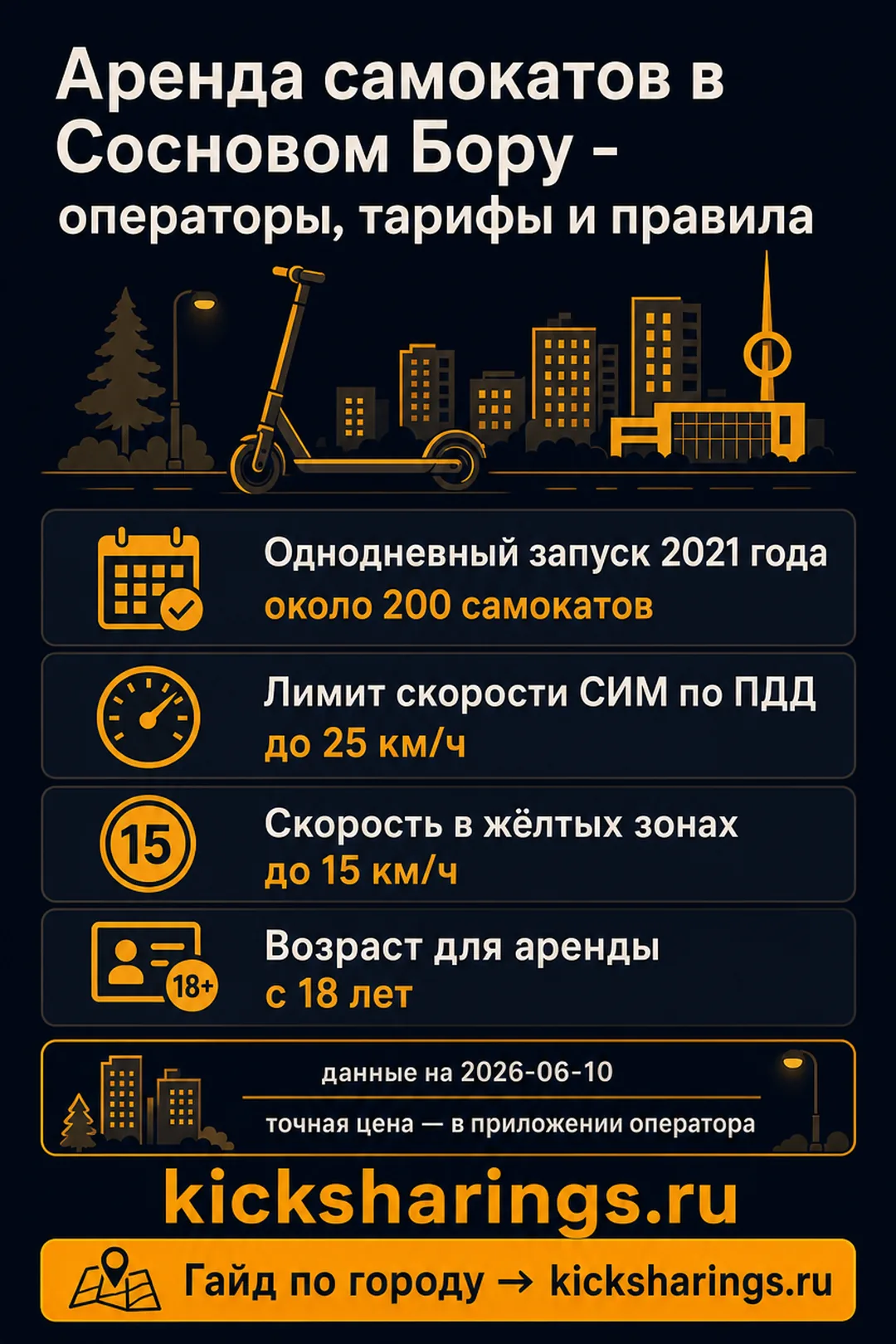 Аренда самокатов: sosnovyi-bor — ориентиры цен и правила