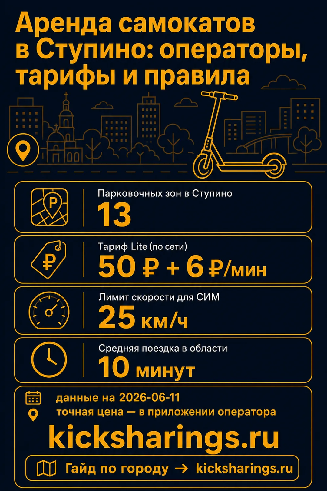 Аренда самокатов: stupino — ориентиры цен и правила