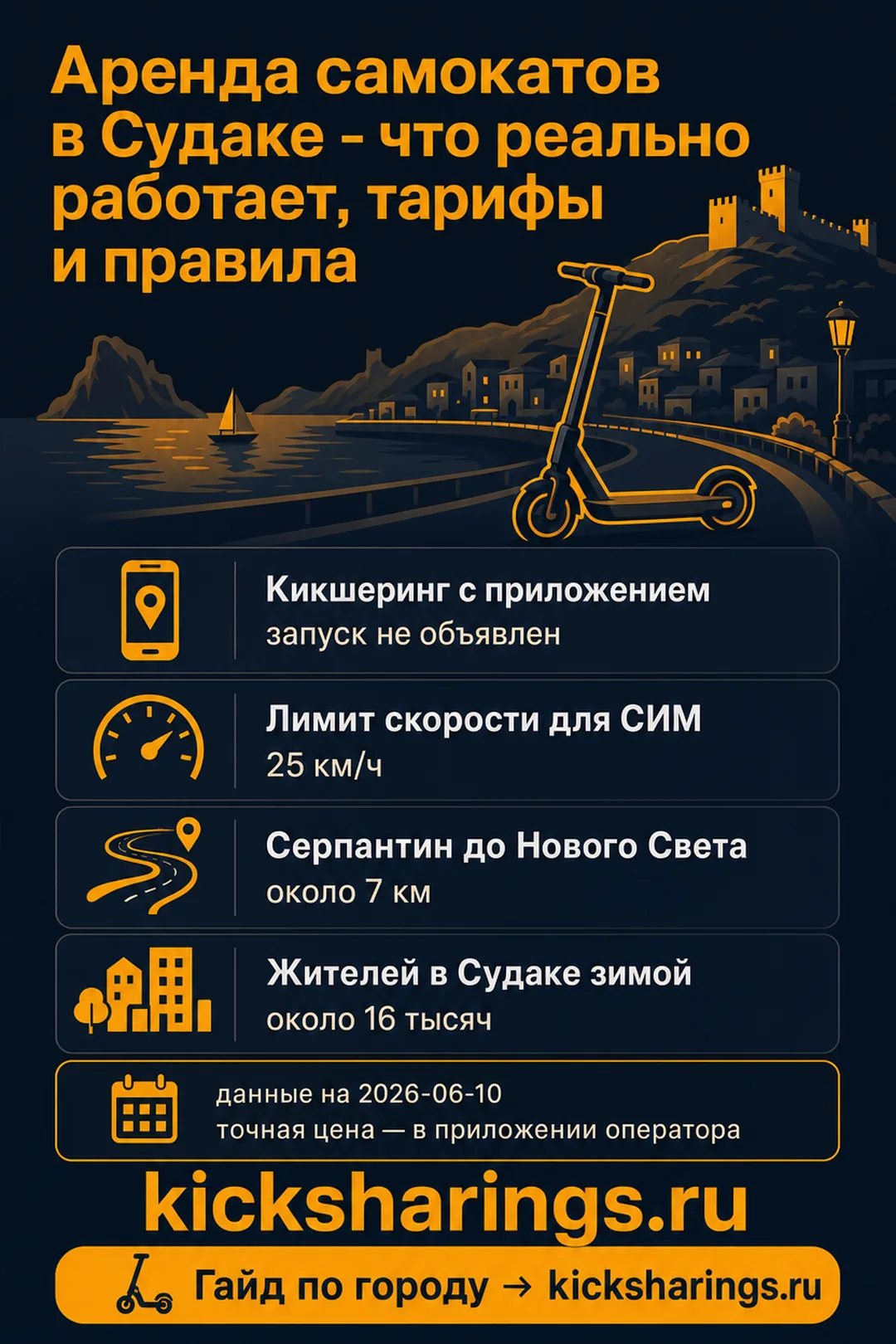 Аренда самокатов: sudak — ориентиры цен и правила