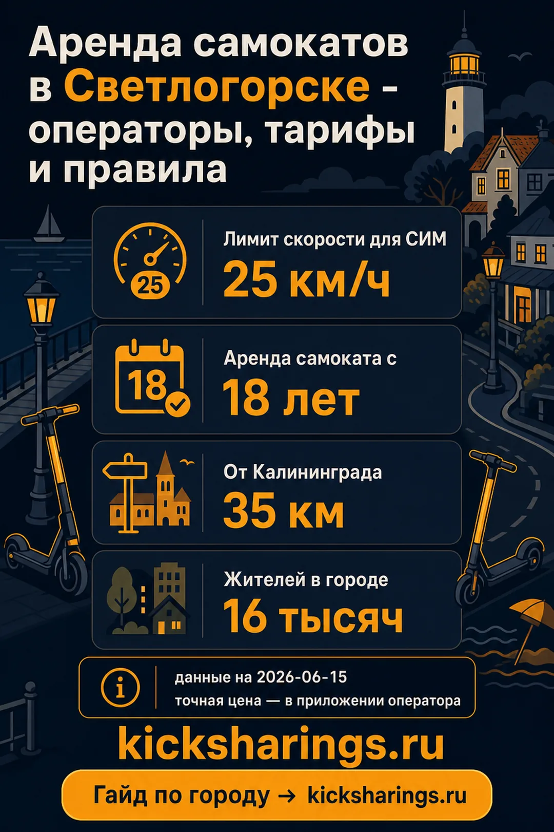 Аренда самокатов: svetlogorsk — ориентиры цен и правила