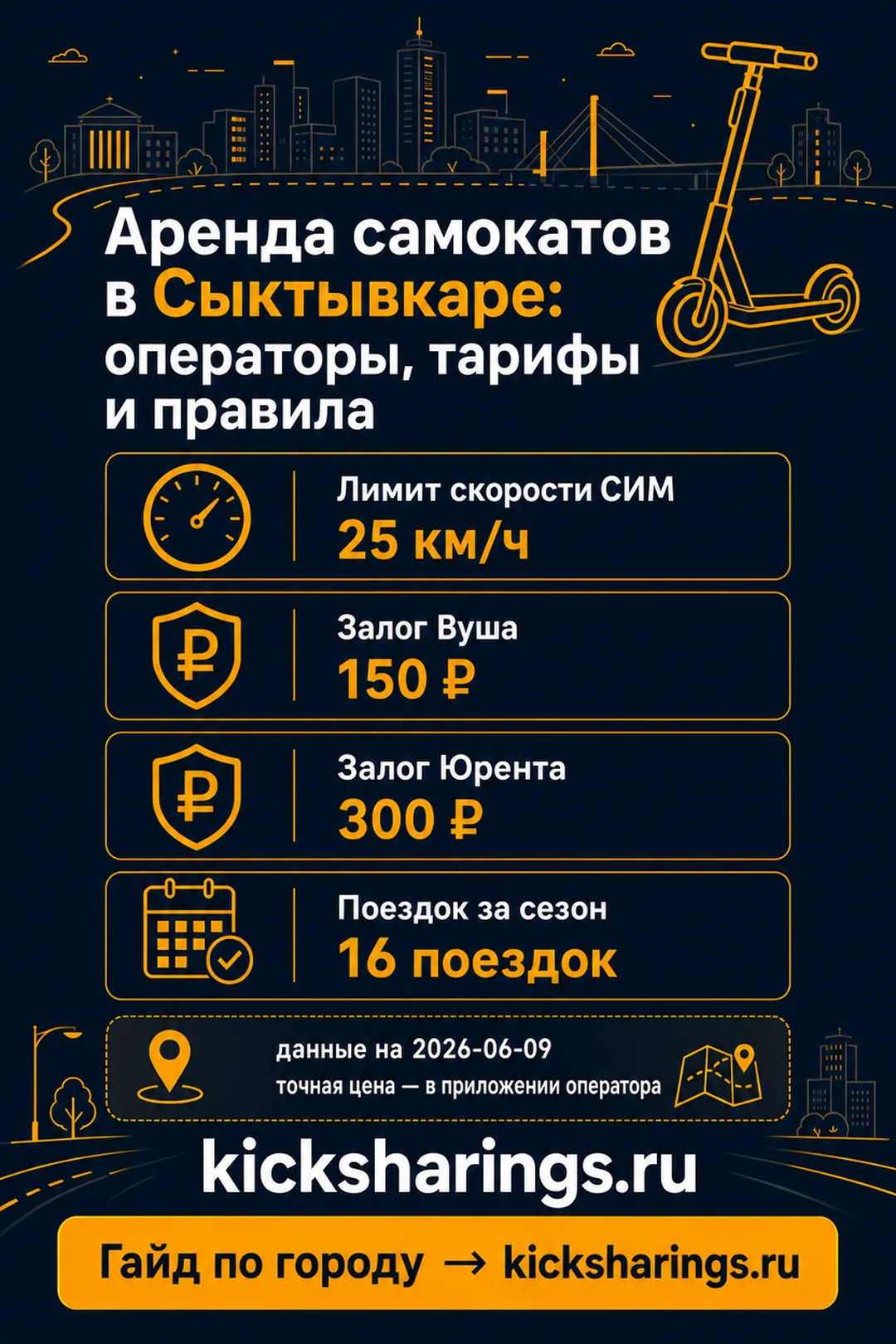 Аренда самокатов: Сыктывкар — ориентиры цен и правила