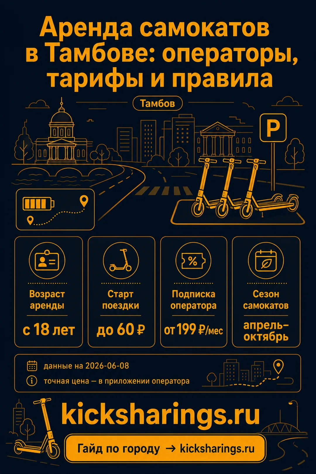 Аренда самокатов: Тамбов — ориентиры цен и правила