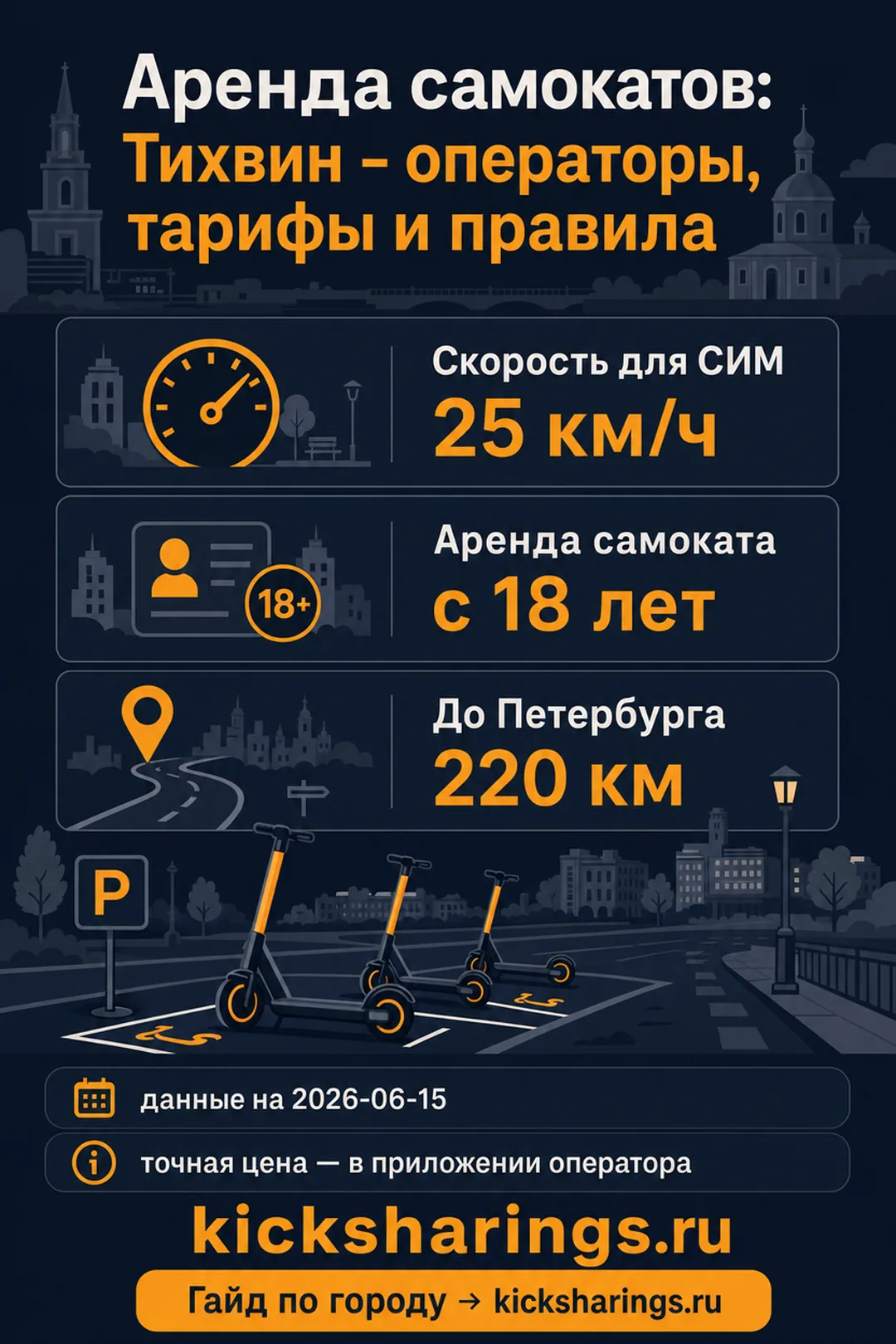 Аренда самокатов: tihvin — ориентиры цен и правила