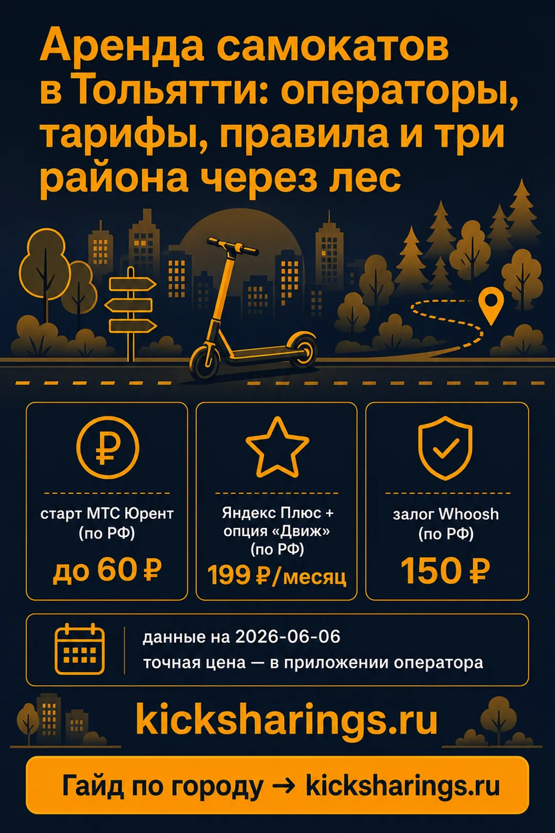 Аренда самокатов: Тольятти — ориентиры цен и правила
