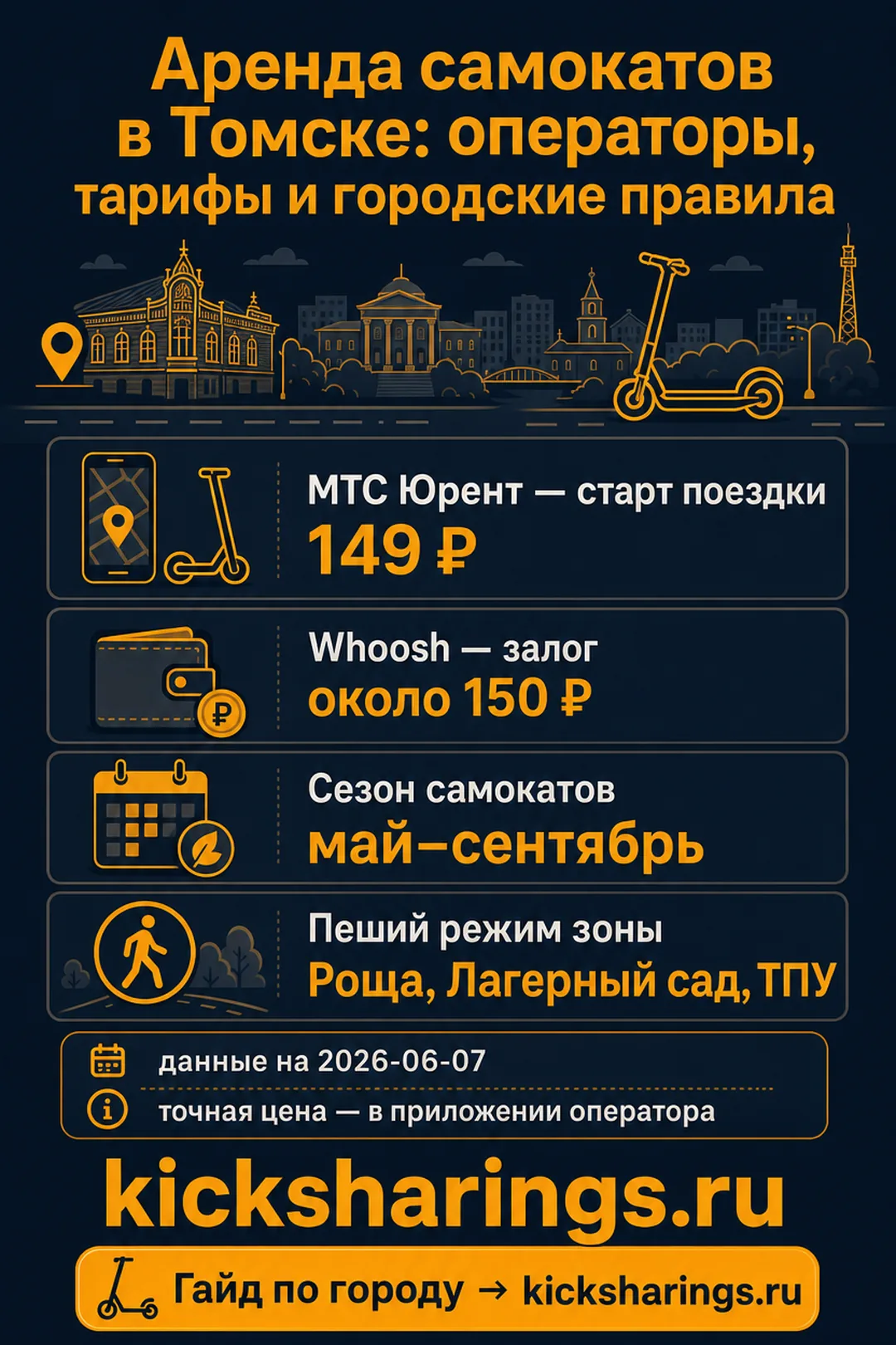 Аренда самокатов: Томск — ориентиры цен и правила