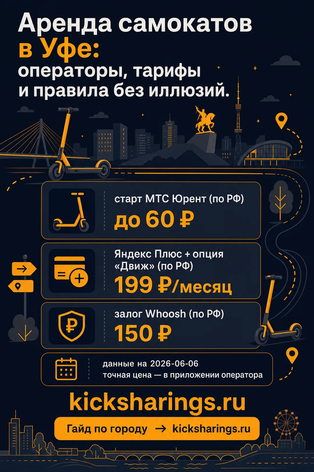 Аренда самокатов: Уфа — ориентиры цен и правила
