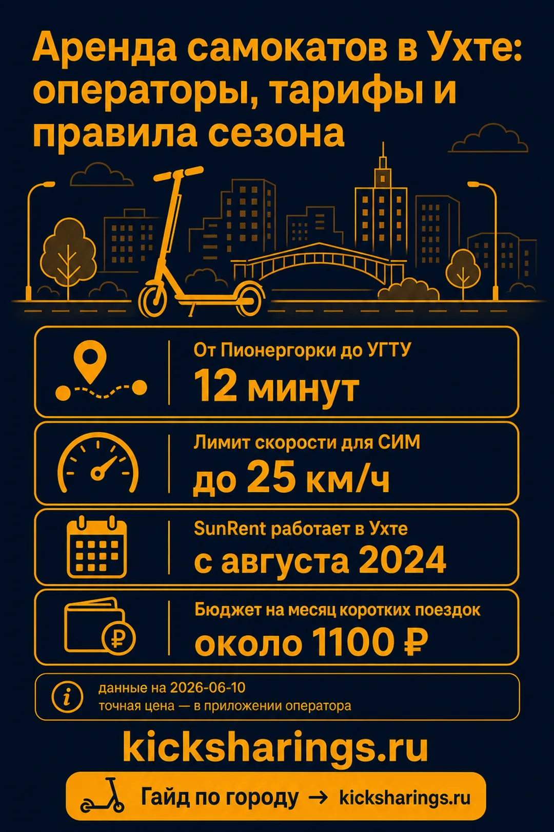 Аренда самокатов: Ухта — ориентиры цен и правила