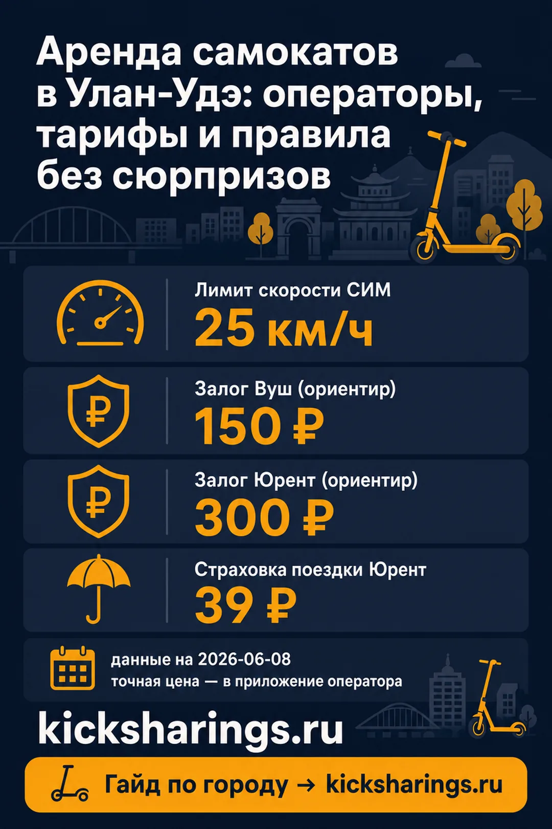 Аренда самокатов: Улан-Удэ — ориентиры цен и правила