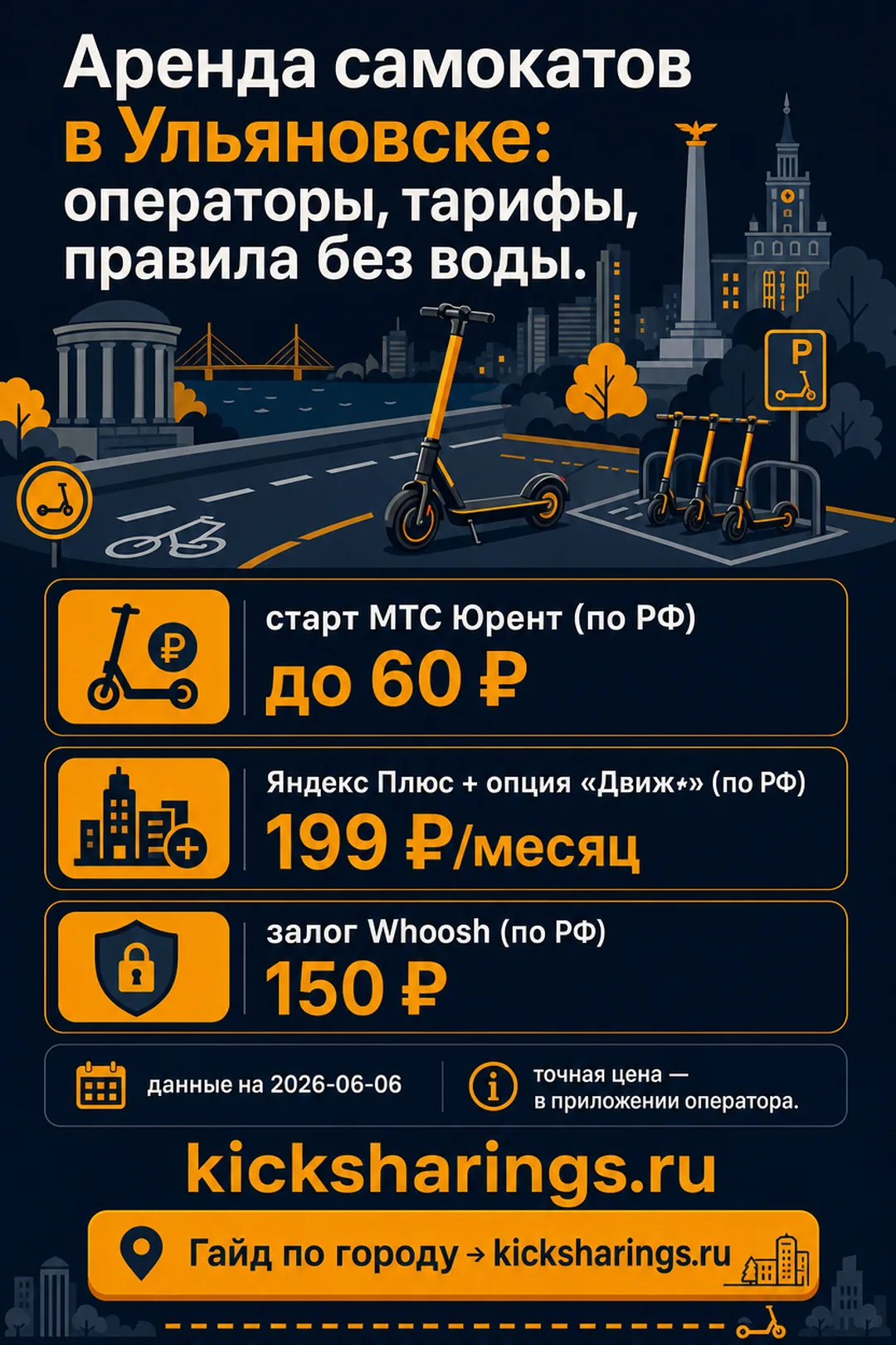 Аренда самокатов: Ульяновск — ориентиры цен и правила