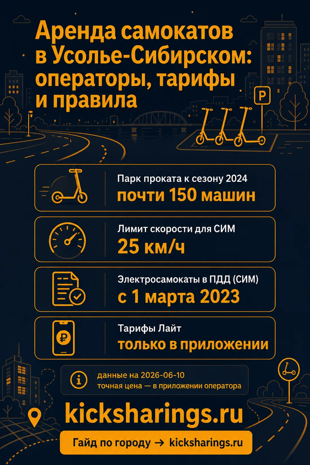 Аренда самокатов: usole-sibirskoe — ориентиры цен и правила