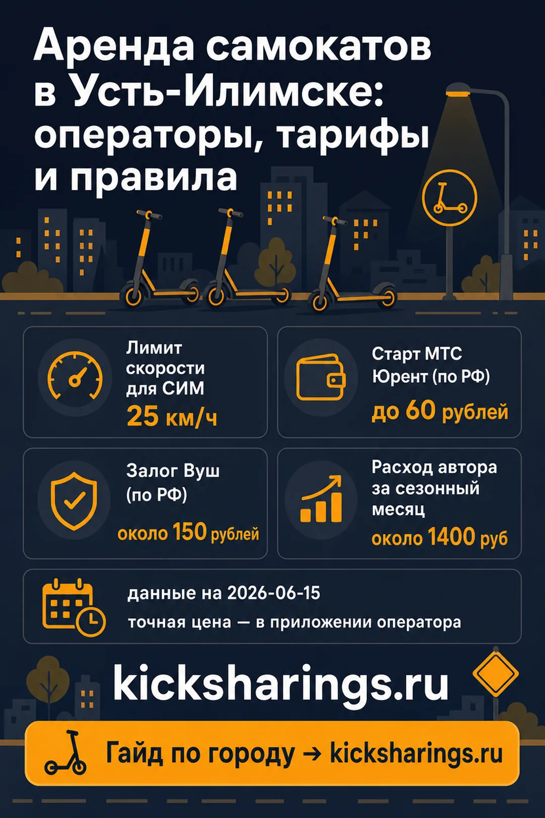 Аренда самокатов: ust-ilimske — ориентиры цен и правила