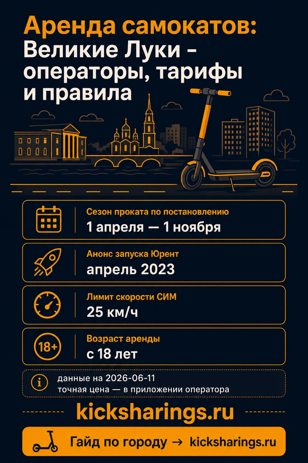 Аренда самокатов: velikie-luki — ориентиры цен и правила
